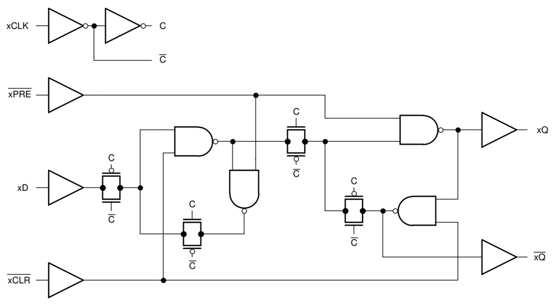 框图 - Texas Instruments SN74HC74/SN74HC74-Q1双路D型触发器