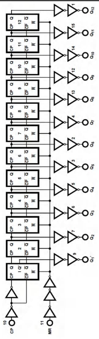Texas Instruments CD74HC4040/CD74HCT4040 12级二进制计数器