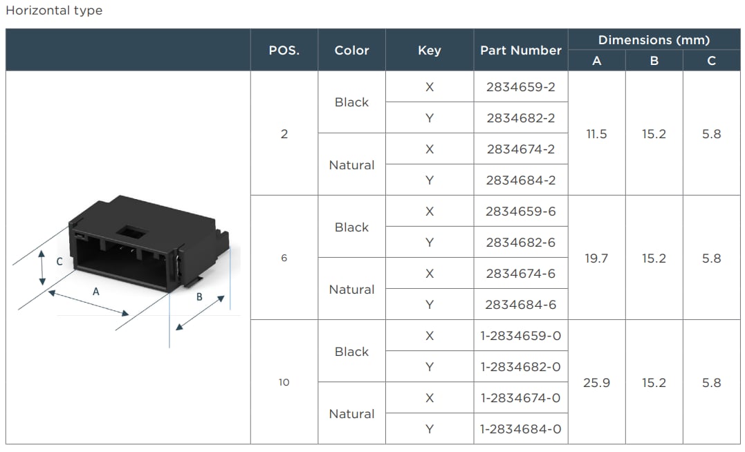 图表 - TE Connectivity Dynamic Ultra连接器系统