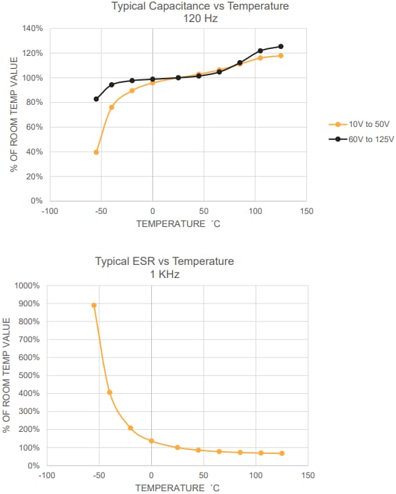 Performance Graph - Quantic Evans THQA2/M2 Hybrid Capacitors