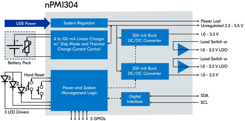 框图 - Nordic Semiconductor nPM1304电源管理IC