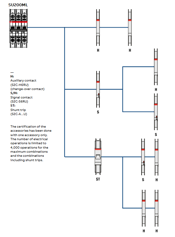 Application Circuit Diagram - ABB System pro M compact® SU200ML Circuit Breakers