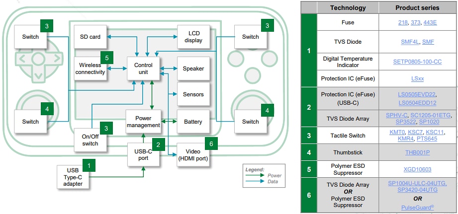 图表 - Littelfuse 游戏与XR解决方案