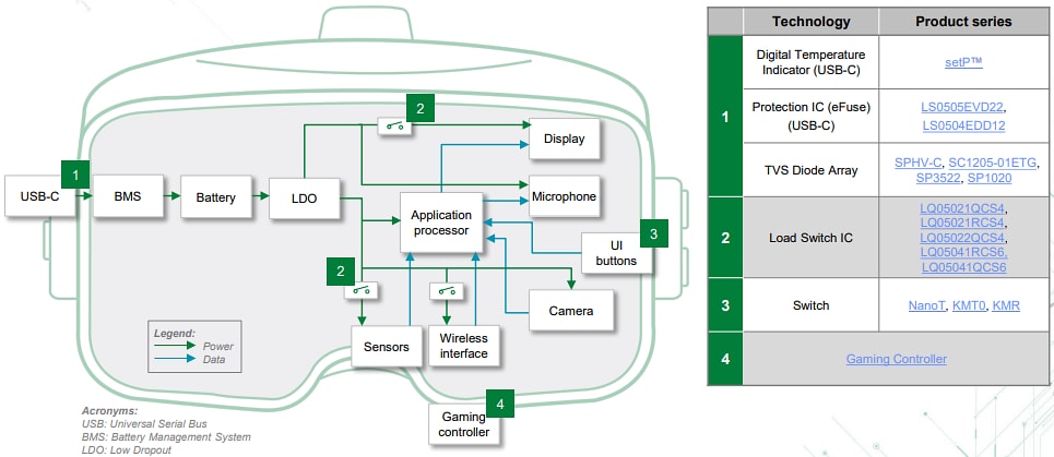 Littelfuse 游戏与XR解决方案