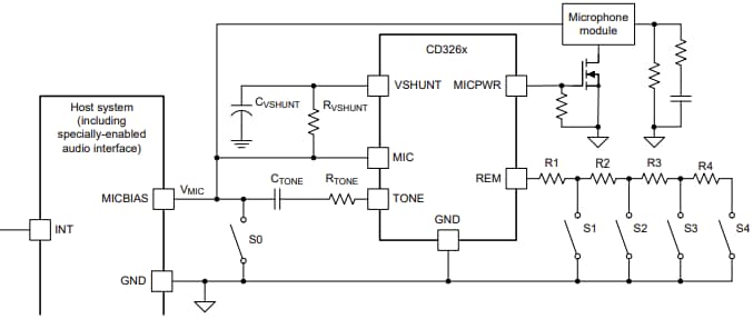 应用电路图 - Texas Instruments CD326x音频接口发射器