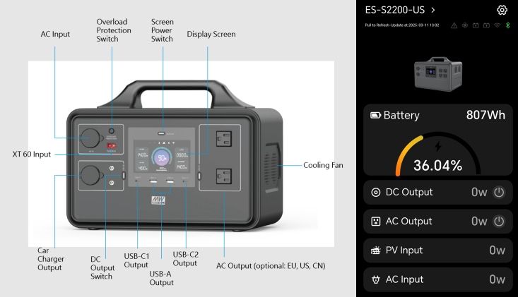 信息图 - MEAN WELL ES-S系列便携式储能电源