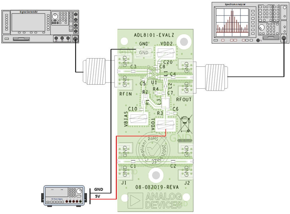 Analog Devices Inc. EVAL-ADL8101 评估套件