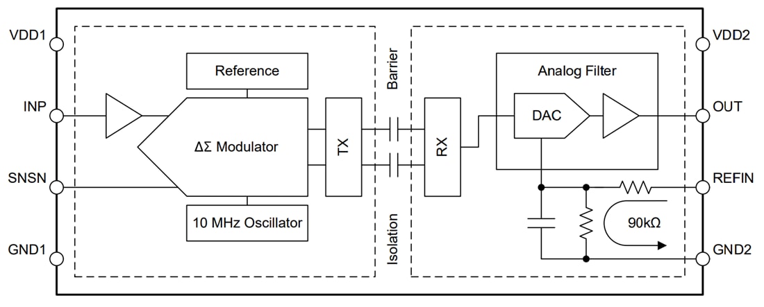 框图 - Texas Instruments AMC0x11S/AMC0311S-Q1精密隔离放大器