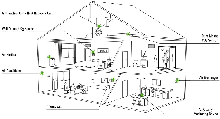 信息图 - Sensirion SCD43光声NDIR CO2传感器