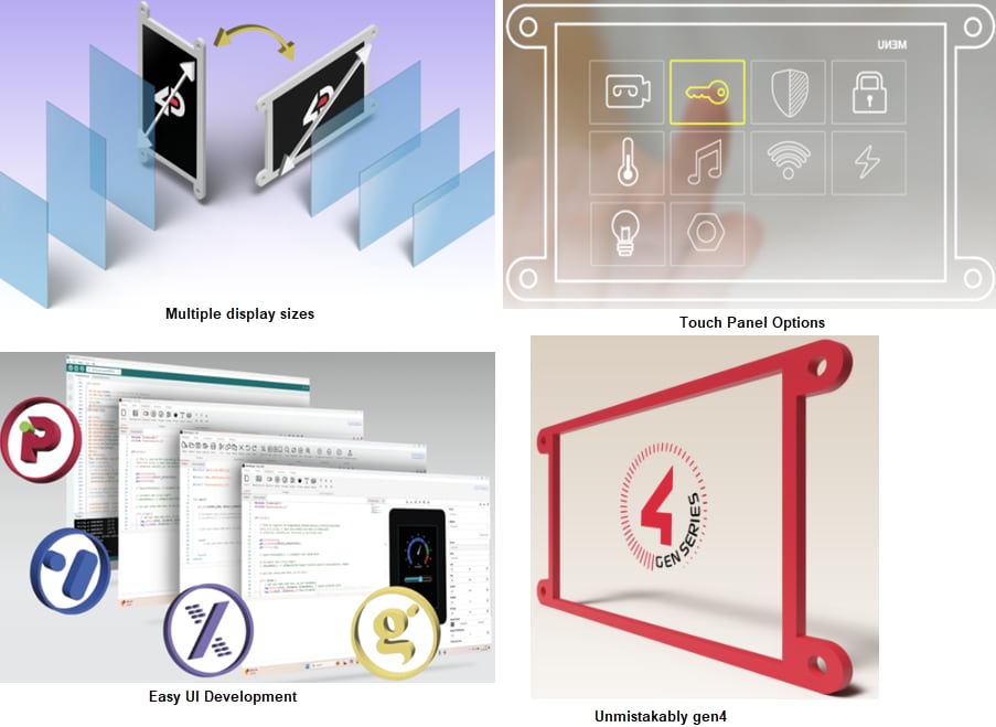 4D Systems gen4-RP2350 RGB显示模块