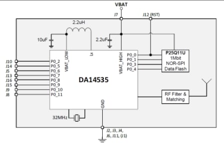 框图 - Renesas / Dialog DA14535MOD SmartBond TINY BLUETOOTH®低功耗模块