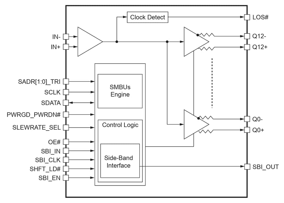 框图 - Diodes Incorporated PI6CB332013A 13输出扇出时钟缓冲器