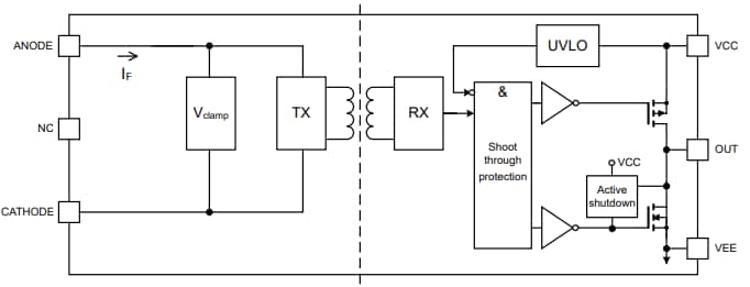 框图 - Infineon Technologies EiceDRIVER 1ED301xMC12I栅极驱动器IC