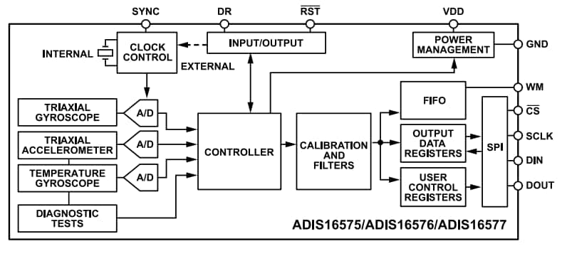 框图 - Analog Devices Inc. ADIS1657x精密MEMS IMU模块