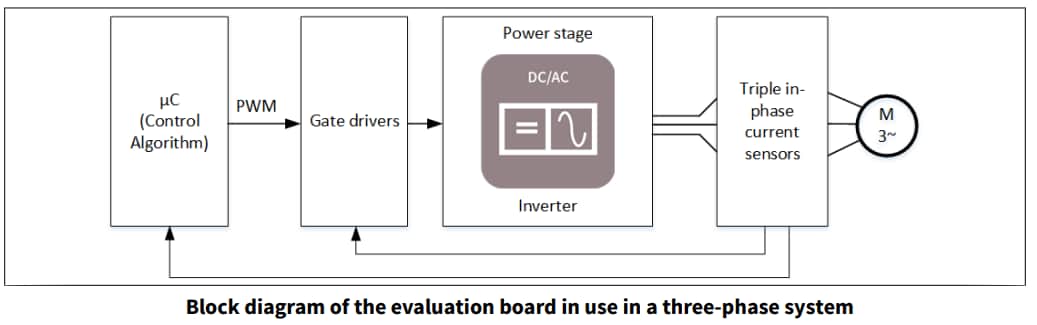 框图 - Infineon Technologies TLE4973 EVAL INLAY板