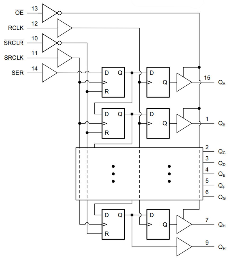 框图 - Texas Instruments SN74ACT3G99/SN74ACT3G99-Q1多功能门