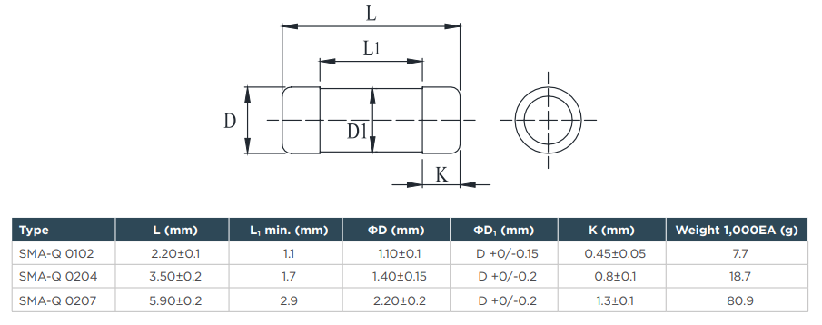 机械图纸 - TE Connectivity / Holsworthy 金属薄膜精密MELF SMA-Q电阻器