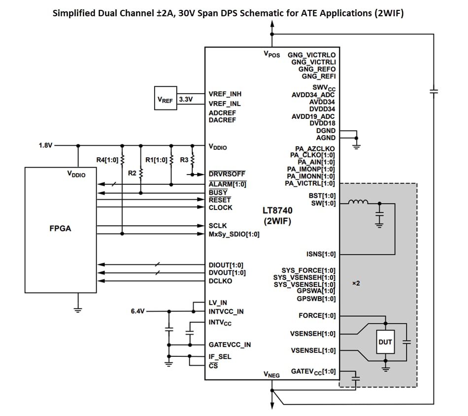 应用电路图 - Analog Devices Inc. LT8740可编程器件电源（DPS）