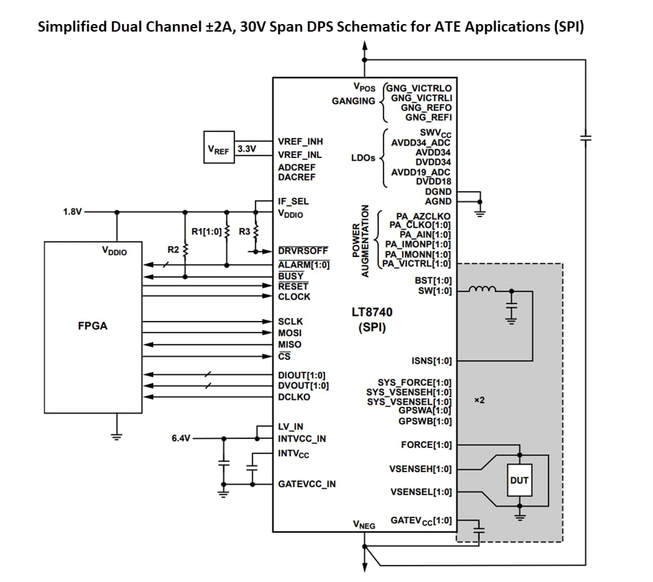 应用电路图 - Analog Devices Inc. LT8740可编程器件电源（DPS）