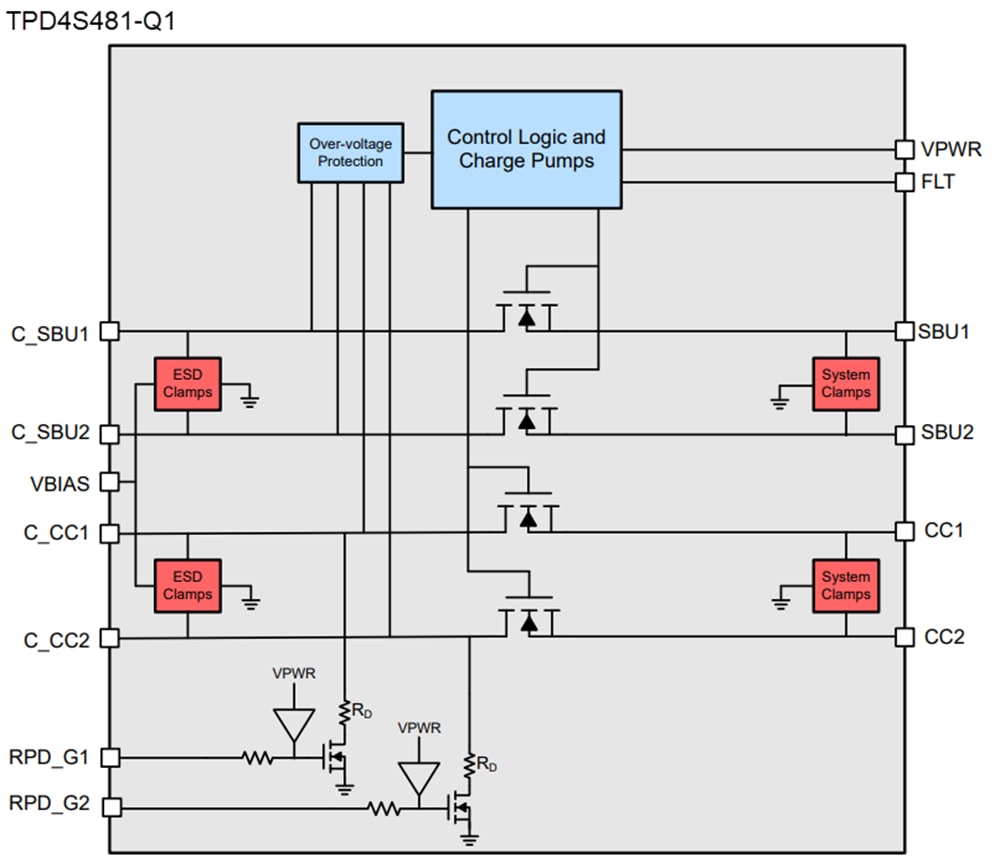 框图 - Texas Instruments TPD4S48x-Q1 USB Type-C®端口保护IC