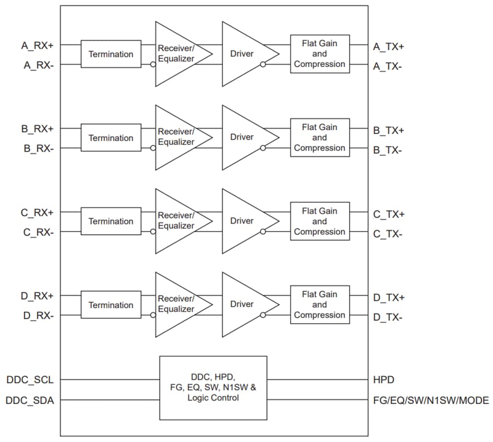 框图 - Diodes Incorporated PI3HDX12311和PI3HDX6311混合式ReDriver™