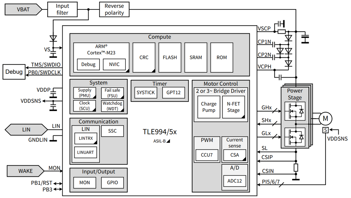框图 - Infineon Technologies MOTIX™ TLE994x/5x 32位电机控制系统单片机