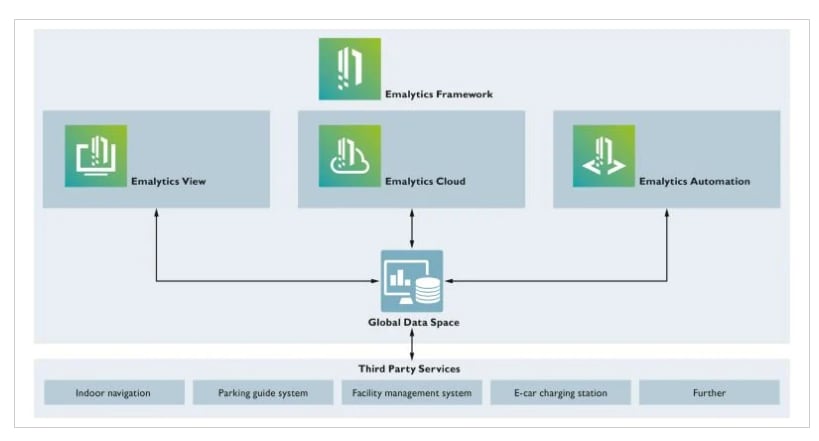 信息图 - Phoenix Contact Catan C1 EN楼宇自动化控制器