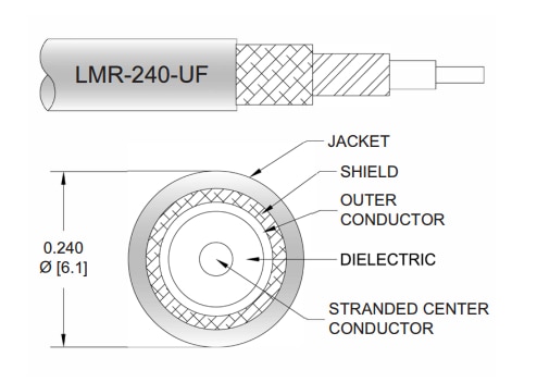 Mechanical Drawing - Pasternack N Male to BNC Male Low Loss Cable Assemblies