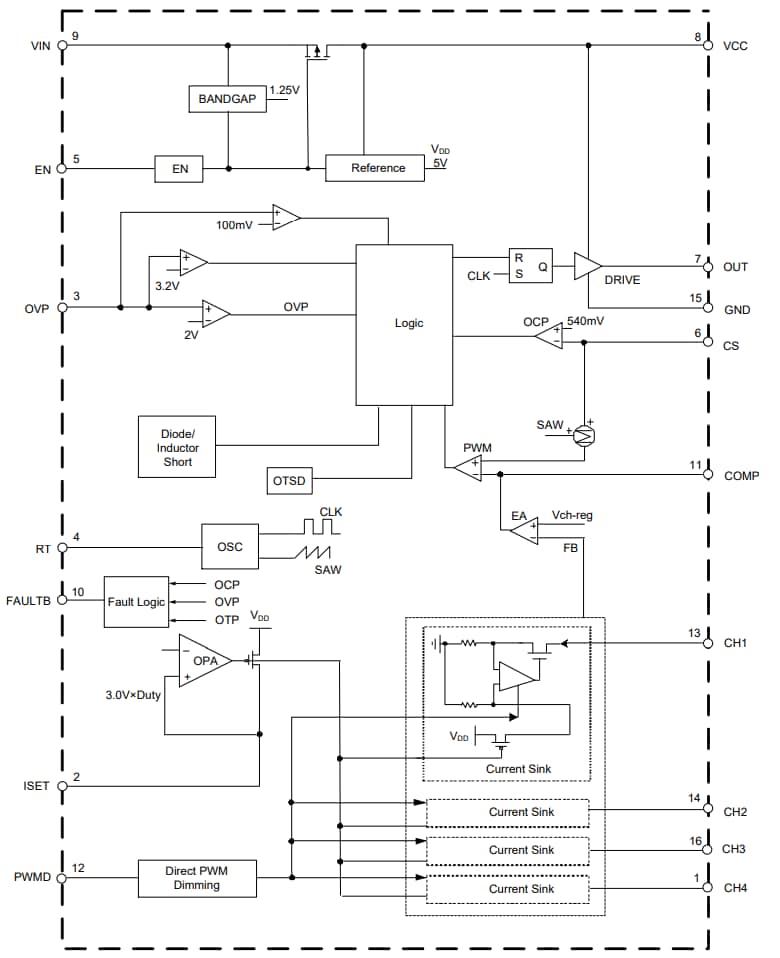 框图 - Diodes Incorporated AL3069Q汽车显示器LED背光驱动器