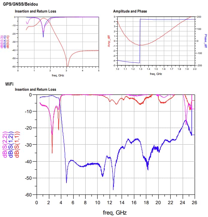 Performance Graph - Johanson Technology 2000PC15C0040001E Integrated Passive Device (IPD)
