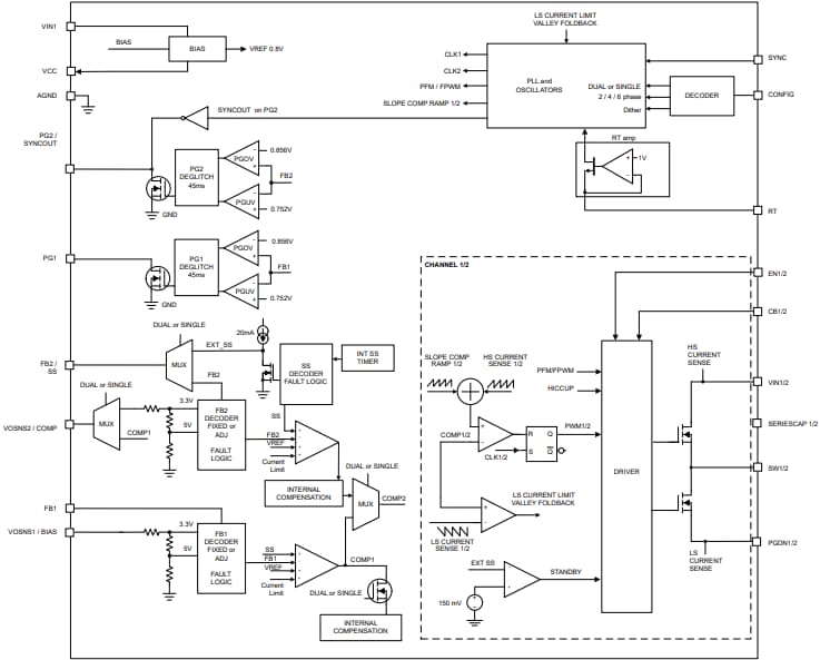 框图 - Texas Instruments LM644A2-Q1汽车降压转换器