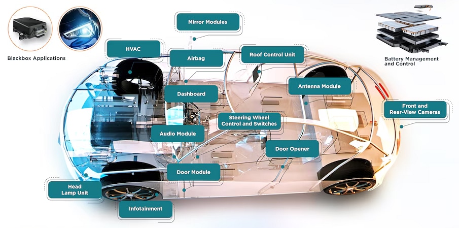 信息图 - TE Connectivity PicoMQS微型连接器系统
