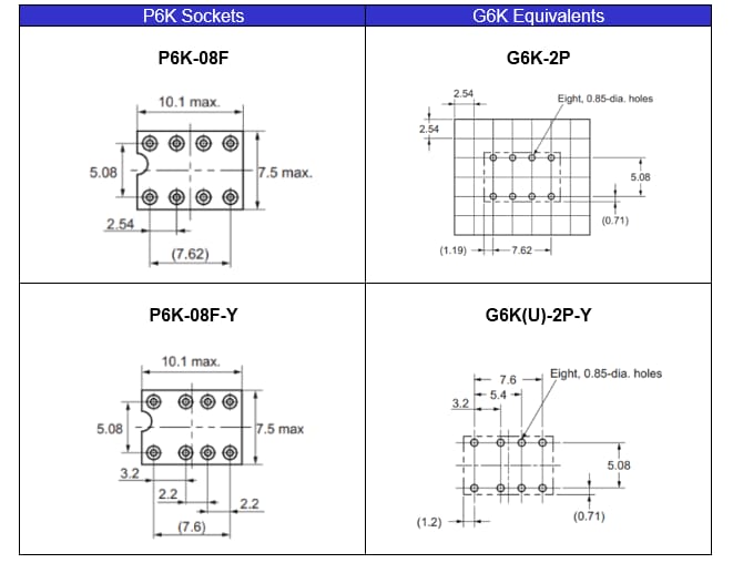 图表 - Omron Electronics P6K继电器插座
