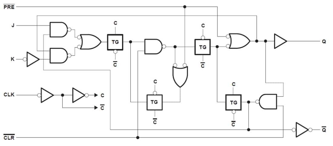 Texas Instruments SN74HC112双路J-K触发器