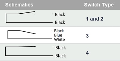 原理图 - Littelfuse 59150法兰安装簧片传感器