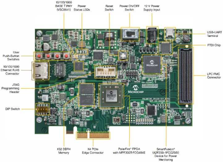 Microchip Technology PolarFire® FPGA Splash套件