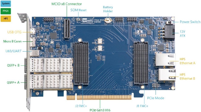 Terasic Technologies Titan S10 Evaluation Kits (EVKs)