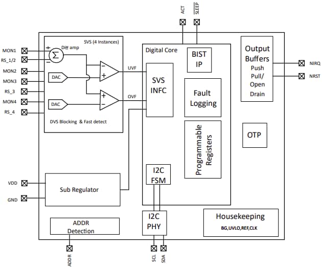 框图 - Texas Instruments TPS38800-Q1/TPS388R0-Q1电压监控器