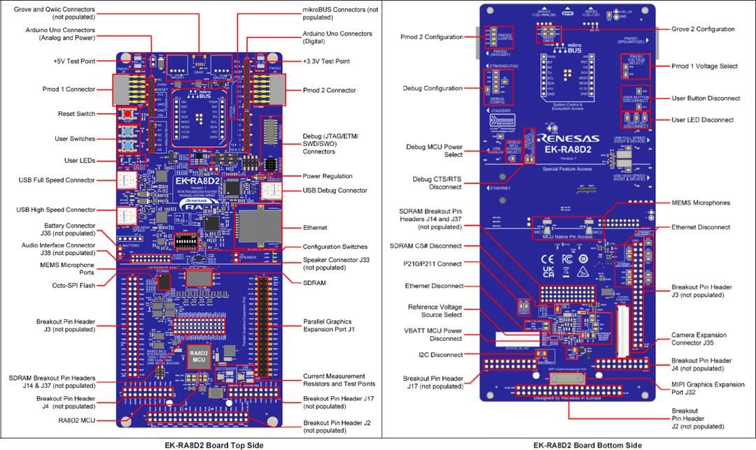 Renesas Electronics EK-RA8D2 评估套件