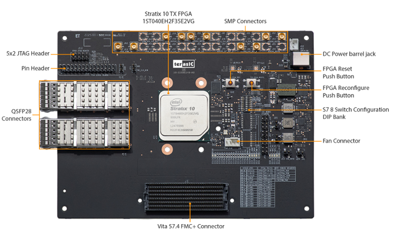 Location Circuit - Terasic Technologies Stratix® 10 Sensor Processing Kit