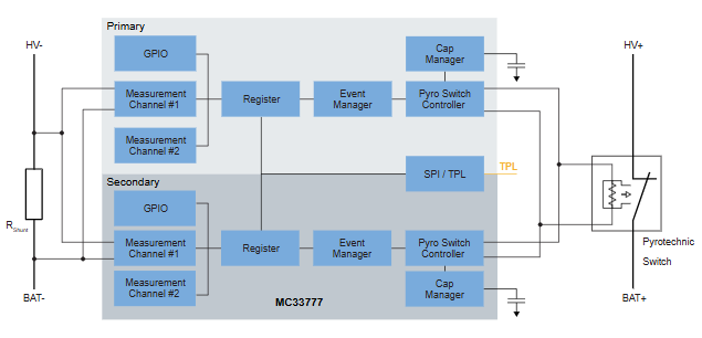 框图 - NXP Semiconductors MC3377x电池接线盒控制器IC