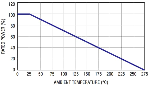 Bourns UWP大功率陶瓷绕线电阻器