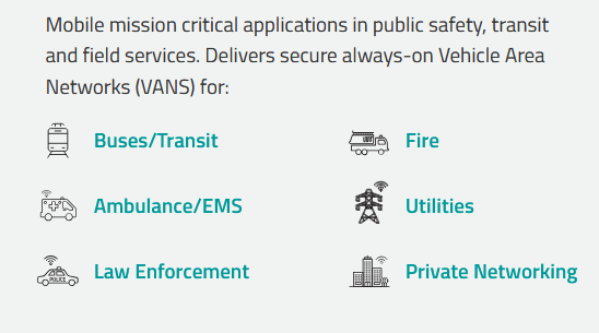 信息图 - Sierra Wireless / Semtech AirLink® XR90多网络5G/Wi-Fi® 6路由器