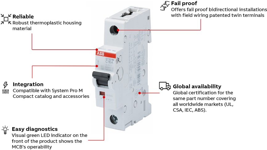 Infographic - ABB ST200M Miniature Circuit Breakers