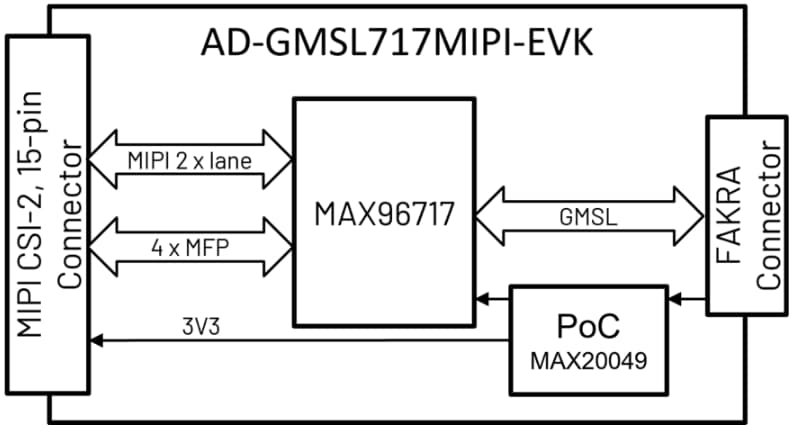 框图 - Analog Devices Inc. AD-GMSL717MIPI-EVK 评估套件