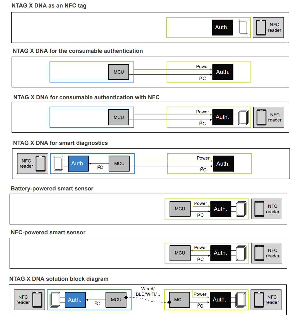 应用电路图 - NXP Semiconductors NTAG® X DNA安全连接NFC标签