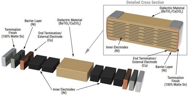 信息图 - YAGEO SC安全电容器
