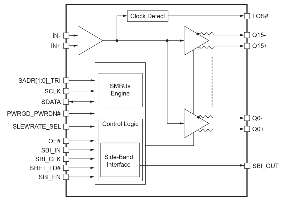 框图 - Diodes Incorporated PI6CB332016A 16输出扇出时钟缓冲器