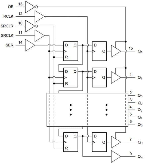 框图 - Texas Instruments SN74ACT595/SN74ACT595-Q1 SIPO移位寄存器