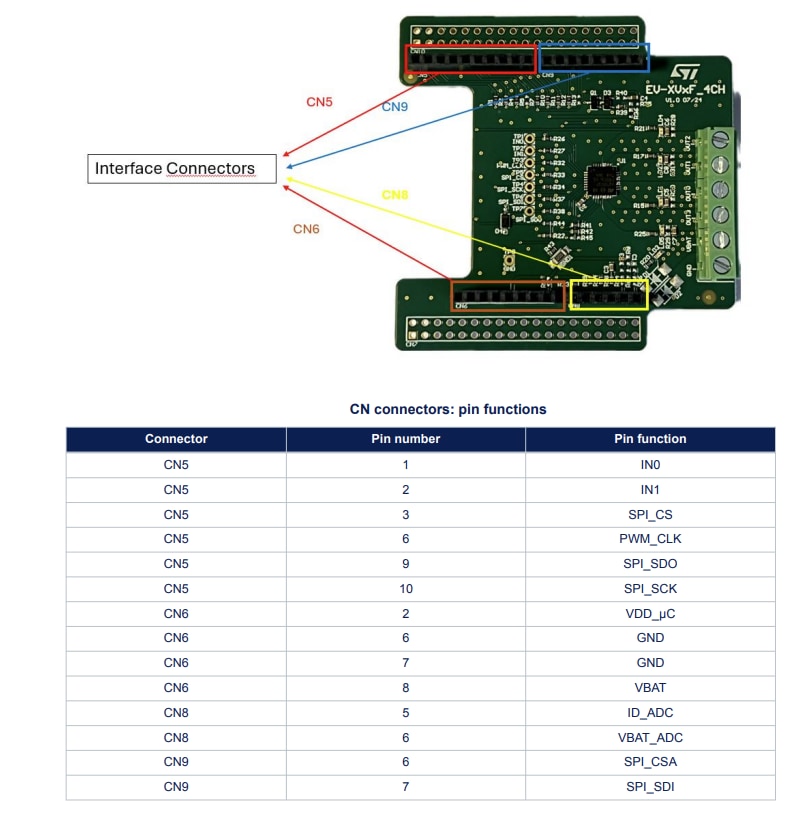 STMicroelectronics VNF9Q20F 评估板